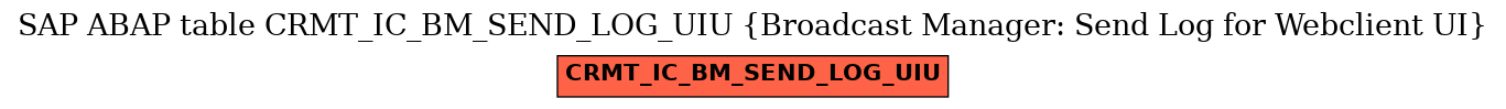 E-R Diagram for table CRMT_IC_BM_SEND_LOG_UIU (Broadcast Manager: Send Log for Webclient UI)