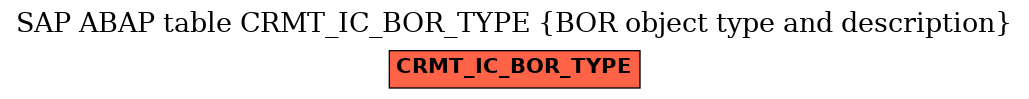 E-R Diagram for table CRMT_IC_BOR_TYPE (BOR object type and description)