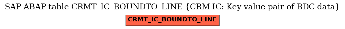 E-R Diagram for table CRMT_IC_BOUNDTO_LINE (CRM IC: Key value pair of BDC data)