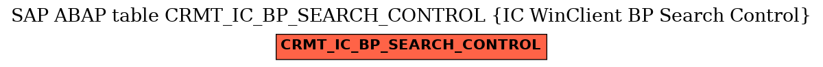E-R Diagram for table CRMT_IC_BP_SEARCH_CONTROL (IC WinClient BP Search Control)