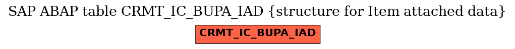 E-R Diagram for table CRMT_IC_BUPA_IAD (structure for Item attached data)