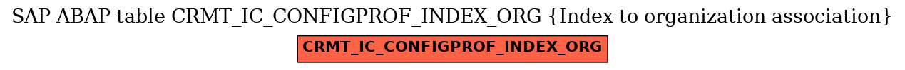 E-R Diagram for table CRMT_IC_CONFIGPROF_INDEX_ORG (Index to organization association)