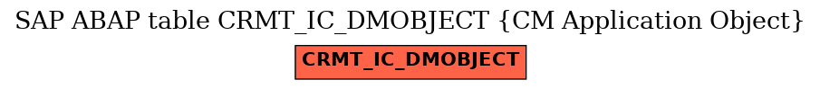 E-R Diagram for table CRMT_IC_DMOBJECT (CM Application Object)