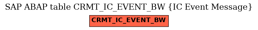 E-R Diagram for table CRMT_IC_EVENT_BW (IC Event Message)