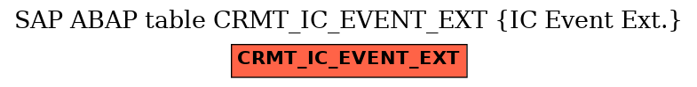 E-R Diagram for table CRMT_IC_EVENT_EXT (IC Event Ext.)