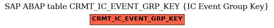 E-R Diagram for table CRMT_IC_EVENT_GRP_KEY (IC Event Group Key)