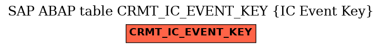 E-R Diagram for table CRMT_IC_EVENT_KEY (IC Event Key)