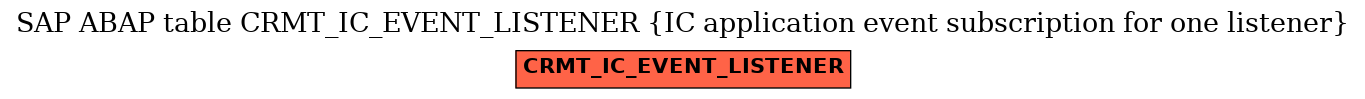 E-R Diagram for table CRMT_IC_EVENT_LISTENER (IC application event subscription for one listener)
