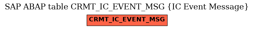 E-R Diagram for table CRMT_IC_EVENT_MSG (IC Event Message)
