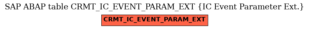 E-R Diagram for table CRMT_IC_EVENT_PARAM_EXT (IC Event Parameter Ext.)