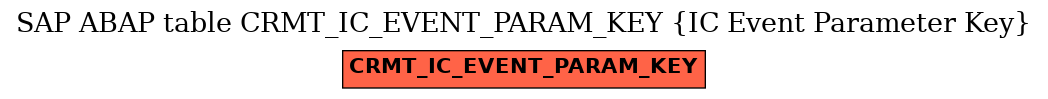 E-R Diagram for table CRMT_IC_EVENT_PARAM_KEY (IC Event Parameter Key)