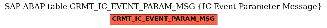 E-R Diagram for table CRMT_IC_EVENT_PARAM_MSG (IC Event Parameter Message)