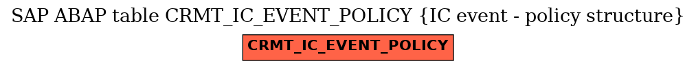 E-R Diagram for table CRMT_IC_EVENT_POLICY (IC event - policy structure)