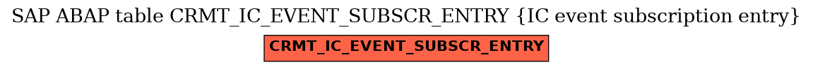 E-R Diagram for table CRMT_IC_EVENT_SUBSCR_ENTRY (IC event subscription entry)