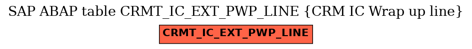 E-R Diagram for table CRMT_IC_EXT_PWP_LINE (CRM IC Wrap up line)
