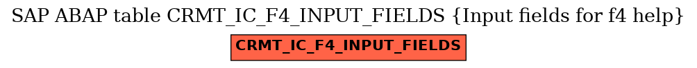 E-R Diagram for table CRMT_IC_F4_INPUT_FIELDS (Input fields for f4 help)