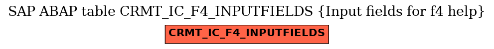 E-R Diagram for table CRMT_IC_F4_INPUTFIELDS (Input fields for f4 help)