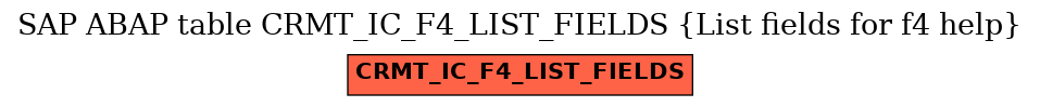 E-R Diagram for table CRMT_IC_F4_LIST_FIELDS (List fields for f4 help)