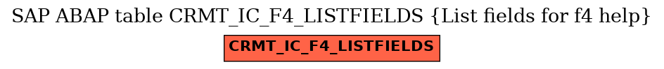 E-R Diagram for table CRMT_IC_F4_LISTFIELDS (List fields for f4 help)