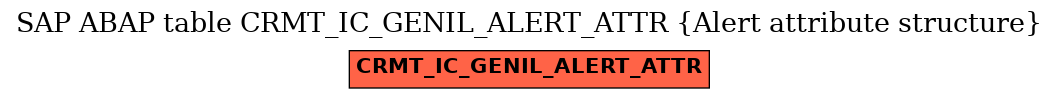 E-R Diagram for table CRMT_IC_GENIL_ALERT_ATTR (Alert attribute structure)