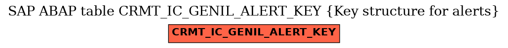 E-R Diagram for table CRMT_IC_GENIL_ALERT_KEY (Key structure for alerts)