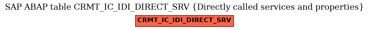 E-R Diagram for table CRMT_IC_IDI_DIRECT_SRV (Directly called services and properties)