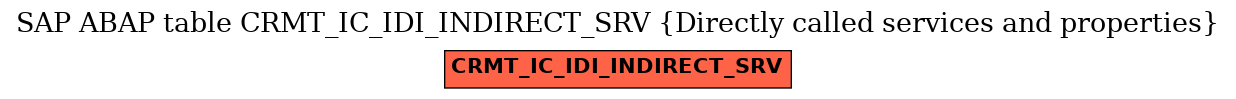 E-R Diagram for table CRMT_IC_IDI_INDIRECT_SRV (Directly called services and properties)