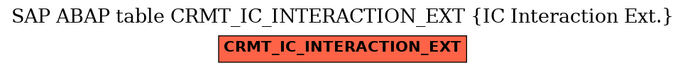 E-R Diagram for table CRMT_IC_INTERACTION_EXT (IC Interaction Ext.)