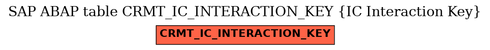 E-R Diagram for table CRMT_IC_INTERACTION_KEY (IC Interaction Key)