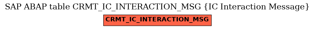 E-R Diagram for table CRMT_IC_INTERACTION_MSG (IC Interaction Message)