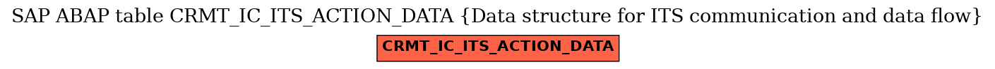 E-R Diagram for table CRMT_IC_ITS_ACTION_DATA (Data structure for ITS communication and data flow)