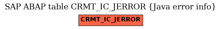 E-R Diagram for table CRMT_IC_JERROR (Java error info)