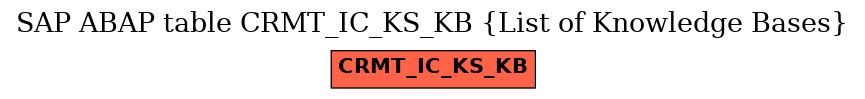 E-R Diagram for table CRMT_IC_KS_KB (List of Knowledge Bases)