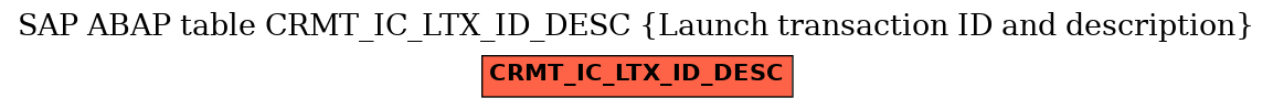 E-R Diagram for table CRMT_IC_LTX_ID_DESC (Launch transaction ID and description)