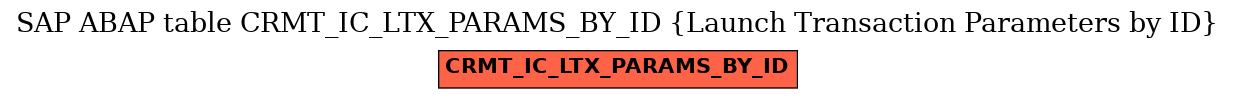 E-R Diagram for table CRMT_IC_LTX_PARAMS_BY_ID (Launch Transaction Parameters by ID)