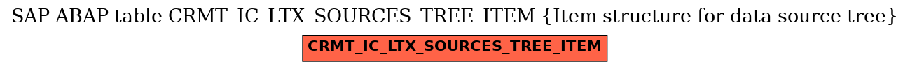 E-R Diagram for table CRMT_IC_LTX_SOURCES_TREE_ITEM (Item structure for data source tree)