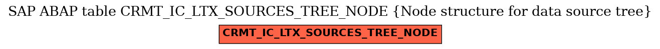 E-R Diagram for table CRMT_IC_LTX_SOURCES_TREE_NODE (Node structure for data source tree)