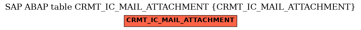 E-R Diagram for table CRMT_IC_MAIL_ATTACHMENT (CRMT_IC_MAIL_ATTACHMENT)