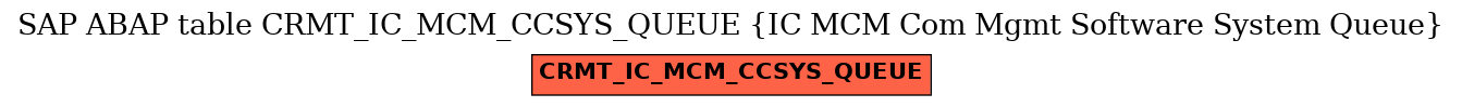 E-R Diagram for table CRMT_IC_MCM_CCSYS_QUEUE (IC MCM Com Mgmt Software System Queue)