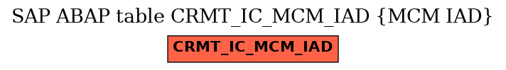 E-R Diagram for table CRMT_IC_MCM_IAD (MCM IAD)