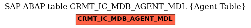 E-R Diagram for table CRMT_IC_MDB_AGENT_MDL (Agent Table)