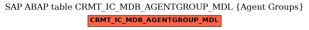 E-R Diagram for table CRMT_IC_MDB_AGENTGROUP_MDL (Agent Groups)
