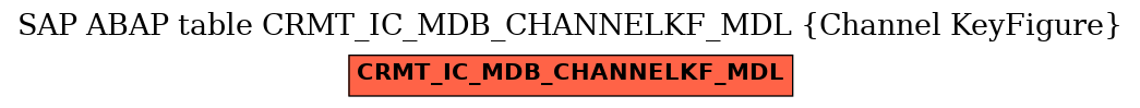 E-R Diagram for table CRMT_IC_MDB_CHANNELKF_MDL (Channel KeyFigure)