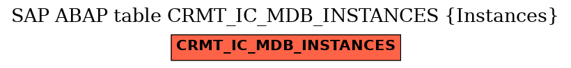 E-R Diagram for table CRMT_IC_MDB_INSTANCES (Instances)