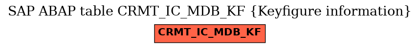 E-R Diagram for table CRMT_IC_MDB_KF (Keyfigure information)