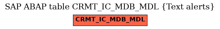 E-R Diagram for table CRMT_IC_MDB_MDL (Text alerts)