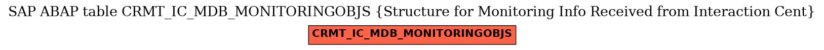 E-R Diagram for table CRMT_IC_MDB_MONITORINGOBJS (Structure for Monitoring Info Received from Interaction Cent)