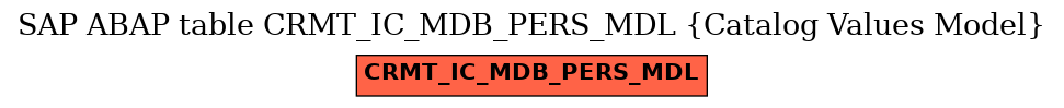 E-R Diagram for table CRMT_IC_MDB_PERS_MDL (Catalog Values Model)
