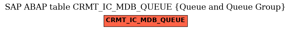 E-R Diagram for table CRMT_IC_MDB_QUEUE (Queue and Queue Group)
