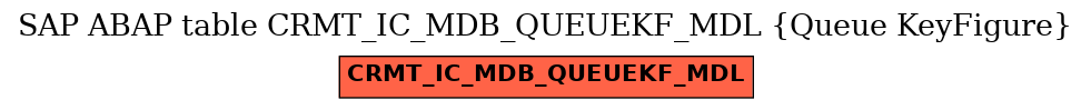 E-R Diagram for table CRMT_IC_MDB_QUEUEKF_MDL (Queue KeyFigure)